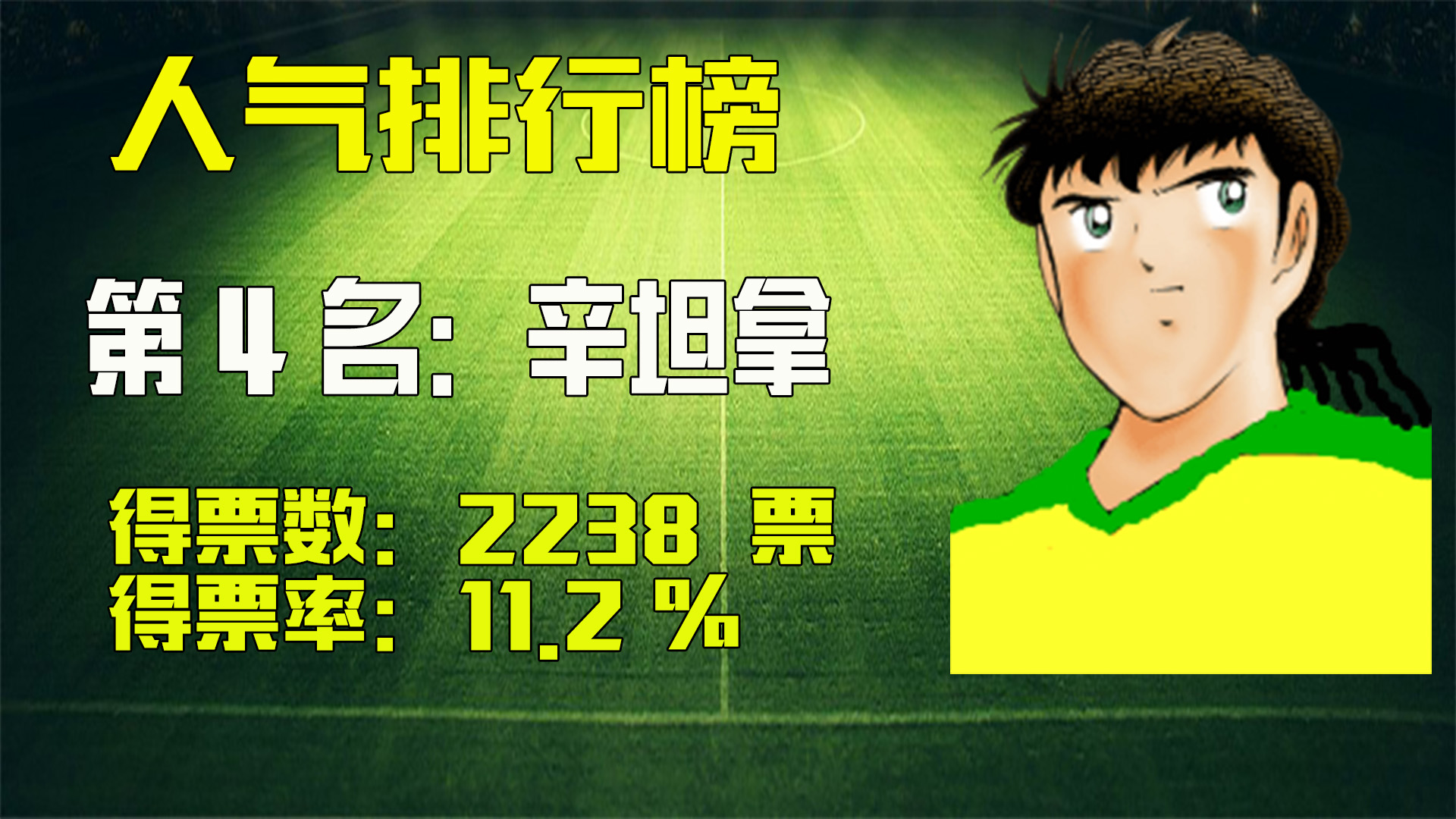 中国足球小将2017十大精彩瞬间,足球小将肖俊光世界杯