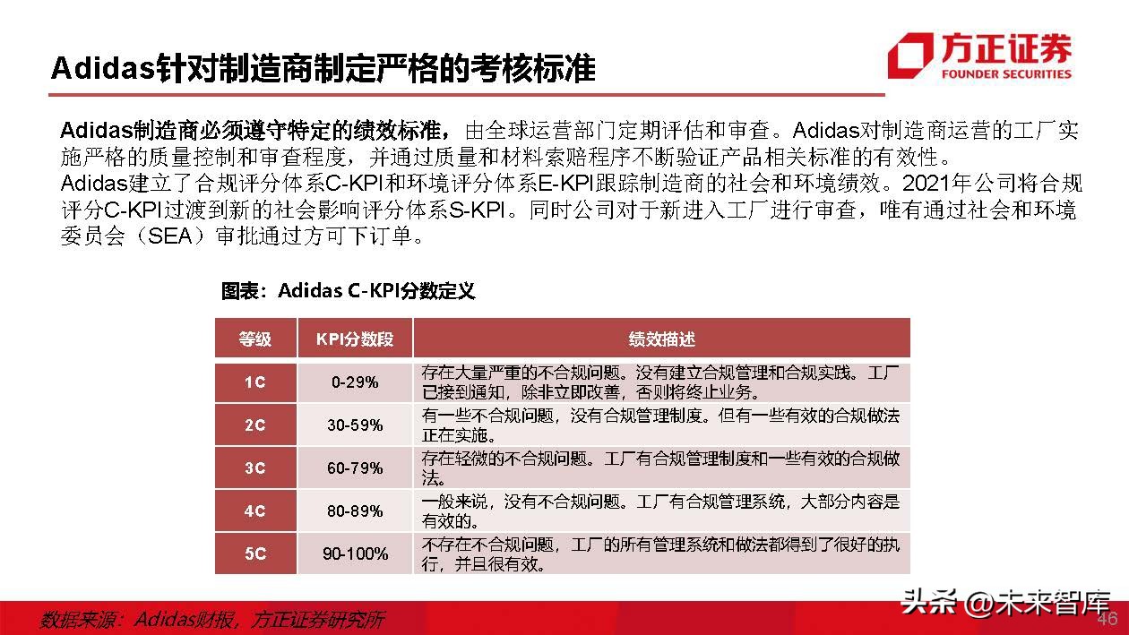 运动鞋行业专题研究：运动鞋制造商，成全品牌，成就自我
