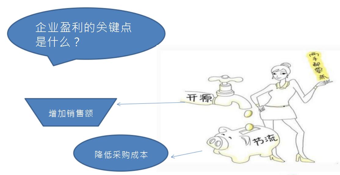宸ヤ笟浼佷笟鎴愭湰鏍哥畻瀹炴搷鏁欑▼,瀹炲姟涓埗閫犱笟鎴愭湰鏍哥畻