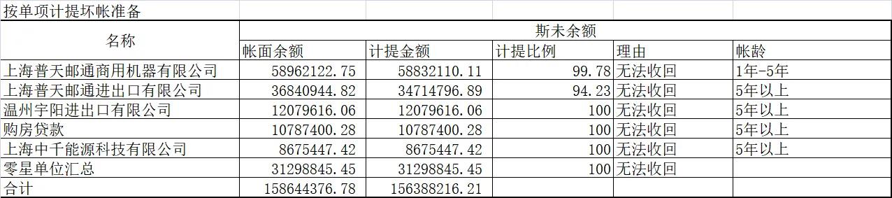 上海普天现状,上海普天股票最新消息