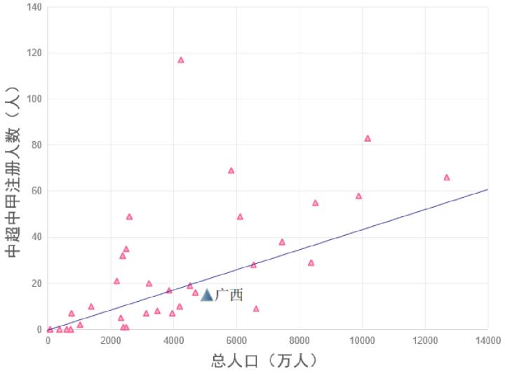 广西第一支晋级中超的球队,广西中超联赛对阵表2020