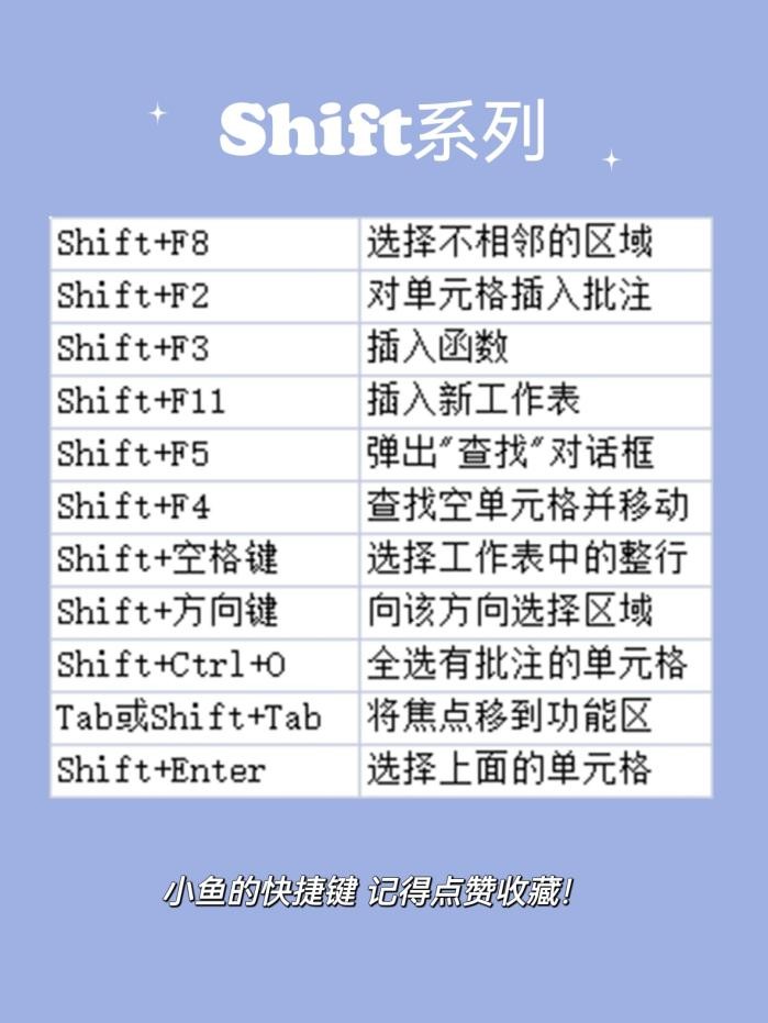 excel中ctrl+enter是什么快捷键,excel重命名的快捷键ctrl加什么