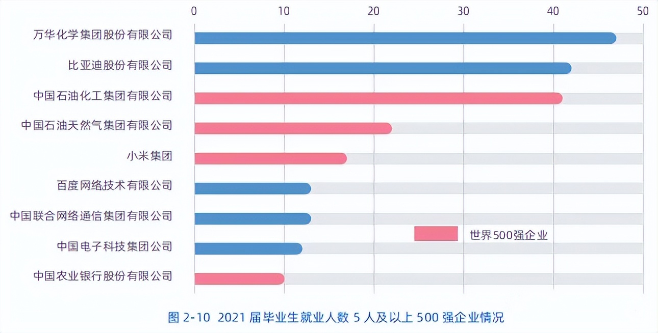 高校毕业生可供选择的就业去向,高校毕业生毕业去向城市排名