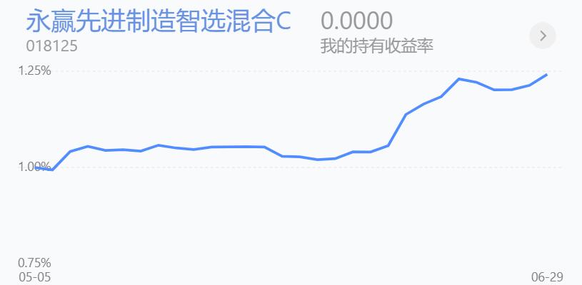 反弹战法和技巧,短线反弹操作方法