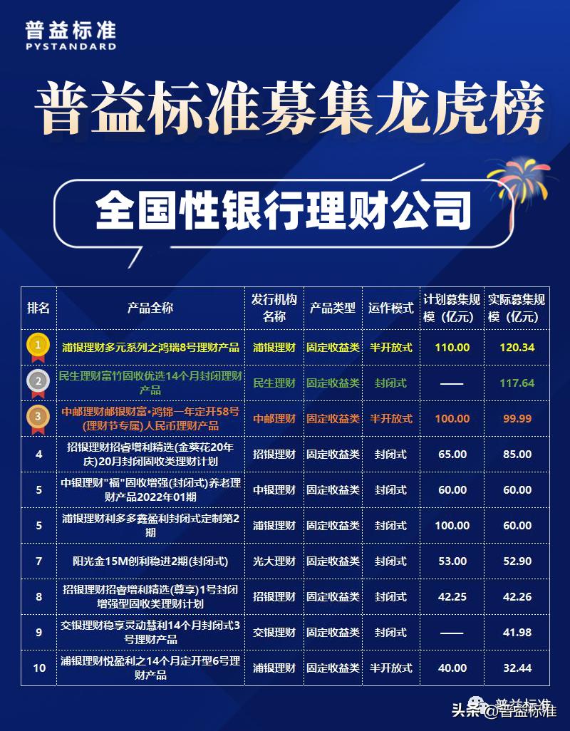 8月基金哪个板块适合入手,8月份理财市场行情