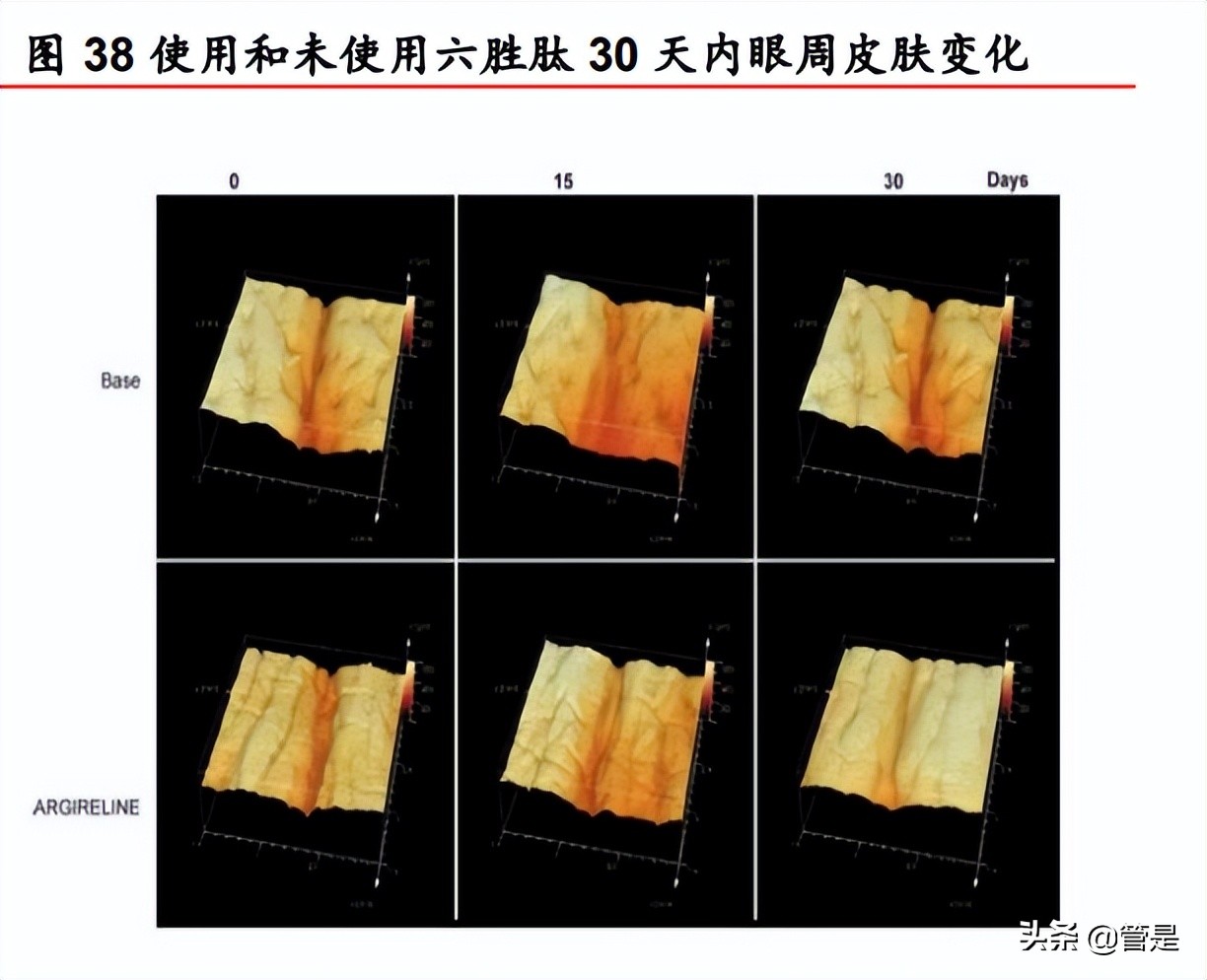 珀莱雅企业的战略管理分析,珀莱雅产品组合策略