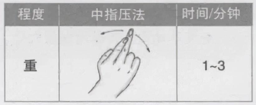 中极穴—“男科女科病”常用穴