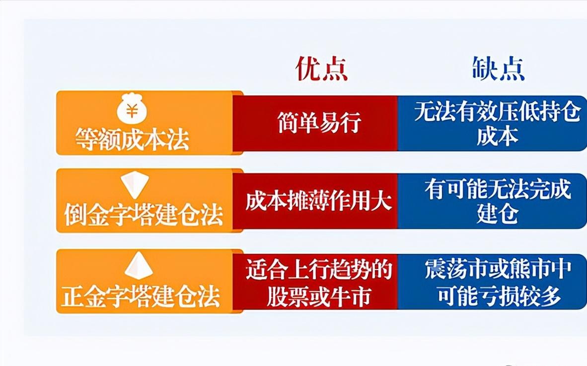 赢家必读短线炒股快速入门pdf,股市成功者经典案例