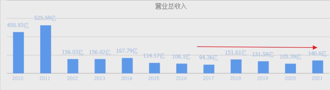 a股锂电池第一龙头股,a股钒矿储量上市公司
