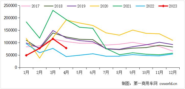 2022年解放重卡9月销量排行榜,中国重汽一季度重卡销量夺冠
