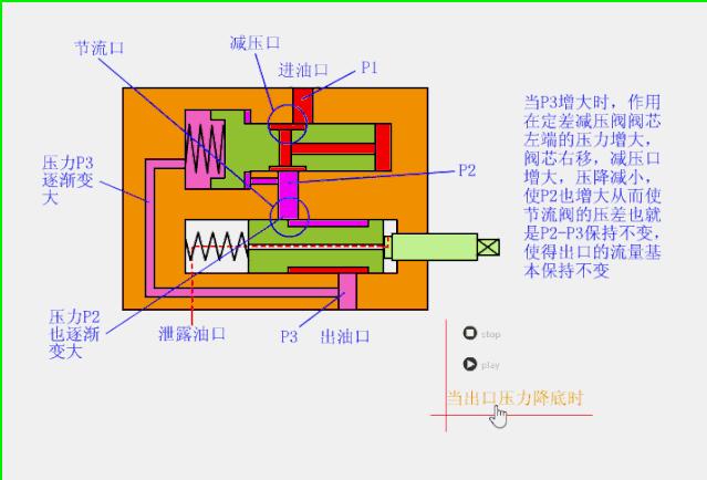 仪表阀门图例大全图片,化工常用仪表控制阀门