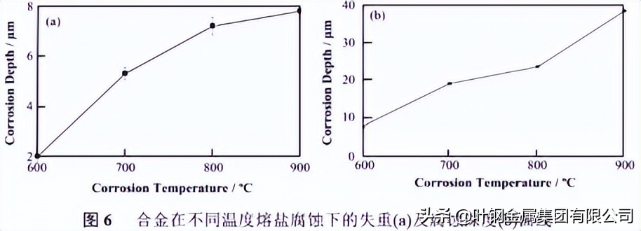 hastelloyc22哈氏合金硬度,hastelloy哈氏合金b3钢带