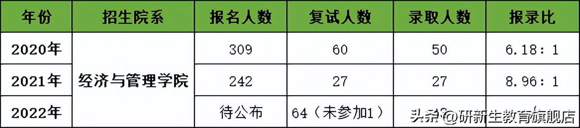 同济大学金融专硕考研,同济大学2024金融专硕预考什么