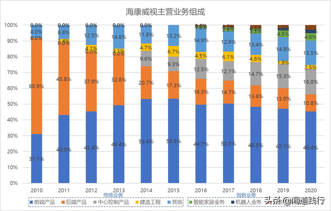 海康威视值不值得去,海康威视现在情况怎么样