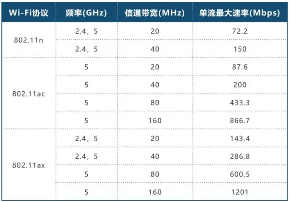 如何选择最佳的无线路由器,无线路由器如何选择最好