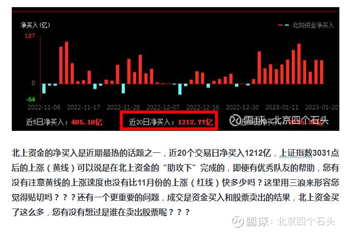 2023年上证指数最低点,上证指数2024年最低点