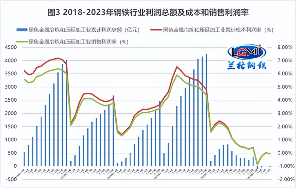 钢企亏损对下游客户影响,行业亏损加剧钢企如何突围