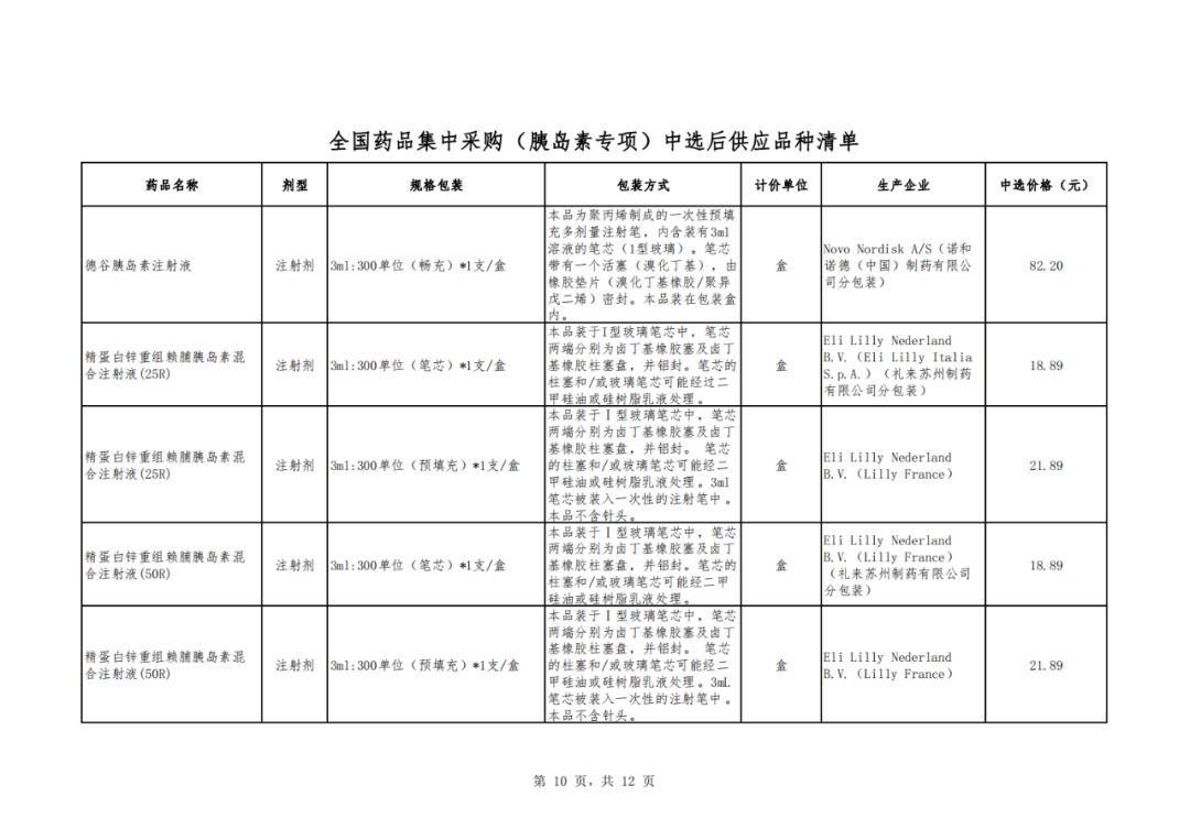 66个带量采购品种落地准备投标,第5批带量采购品种华东医药