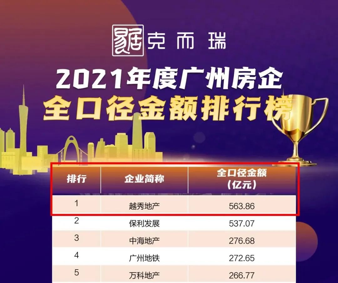 嗯，天河很好，但我选择白云