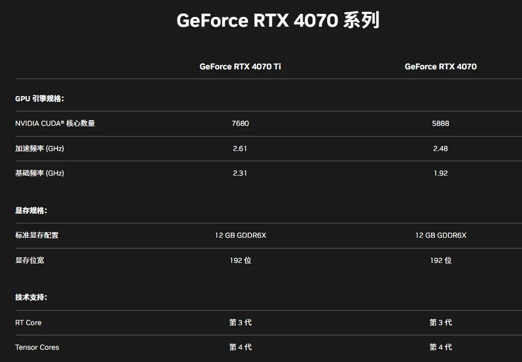 rtx4070显卡什么水平,rtx4060评价