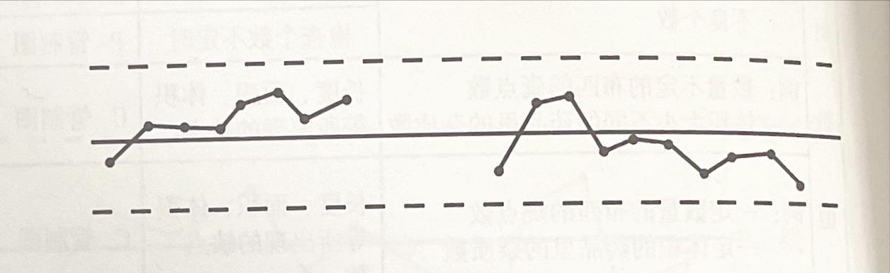 qcc品管圈管理方法,qcc品管圈目标设定原则