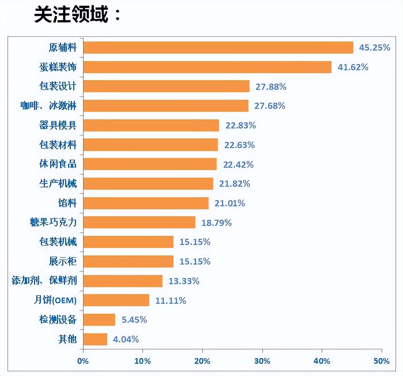 上海烘焙展等你,2022上海烘焙展预约