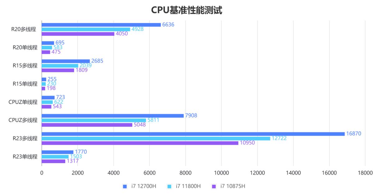 2023戴尔游匣g15哪个颜色好看,戴尔游匣g152022功能介绍