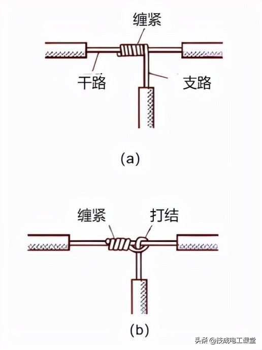导线连接方法和技巧,六种接电线正确接法