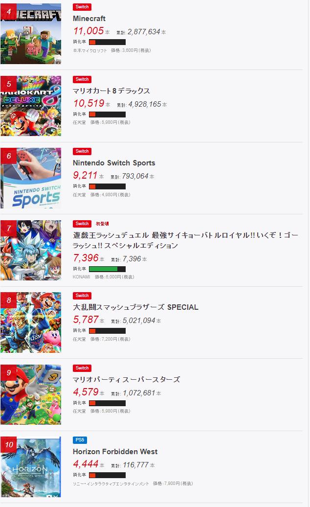 宫崎英高艾尔登之环领奖,宫崎英高颁奖艾尔登法环