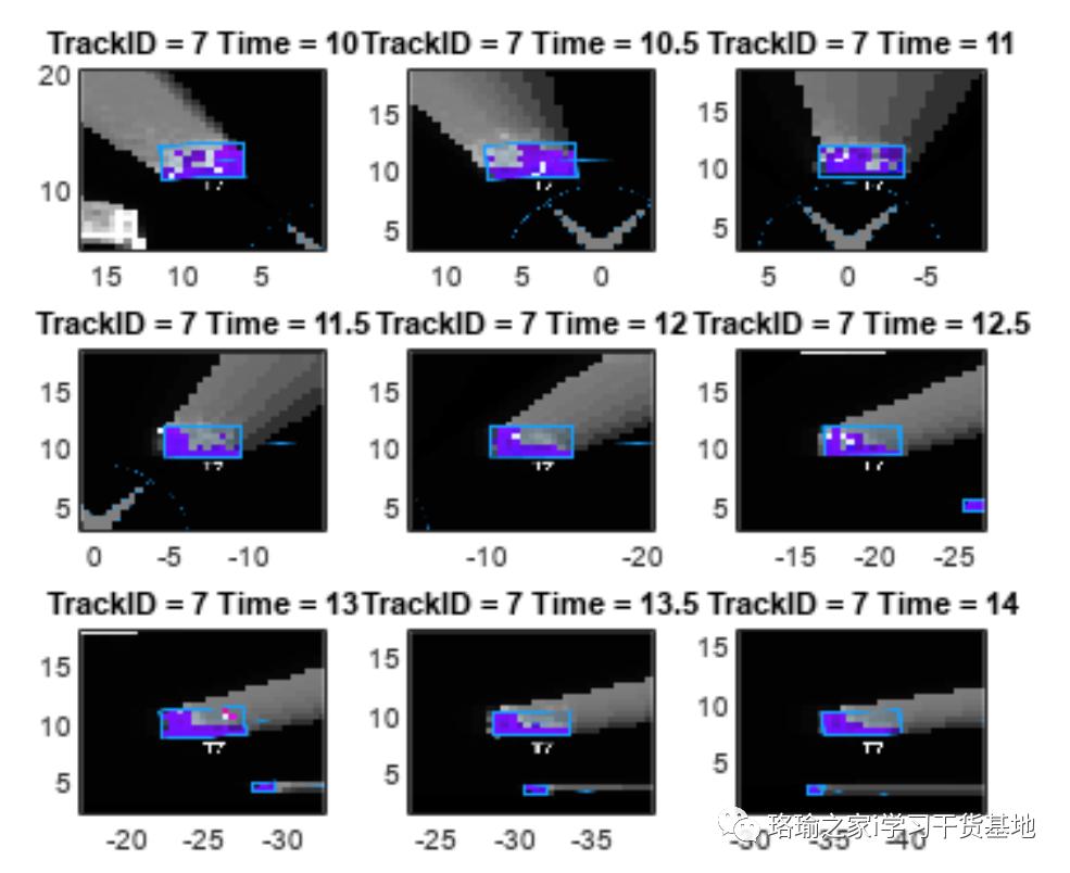 在城市环境中车载多激光雷达网格车辆跟踪仿真
