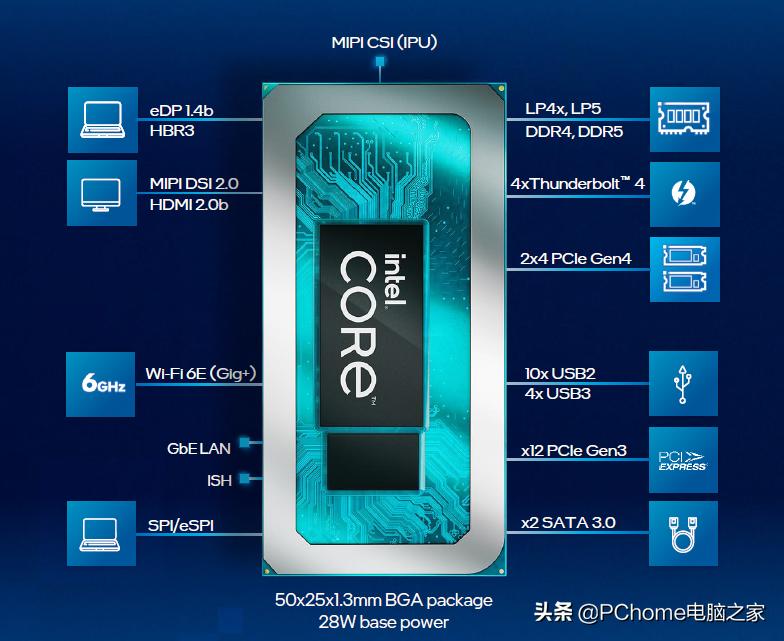 amd大核配大显轻薄更全能,移动端12代酷睿和amd