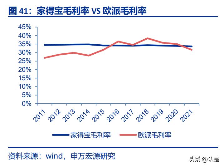 欧派家居研究背景,欧派家居深度解读