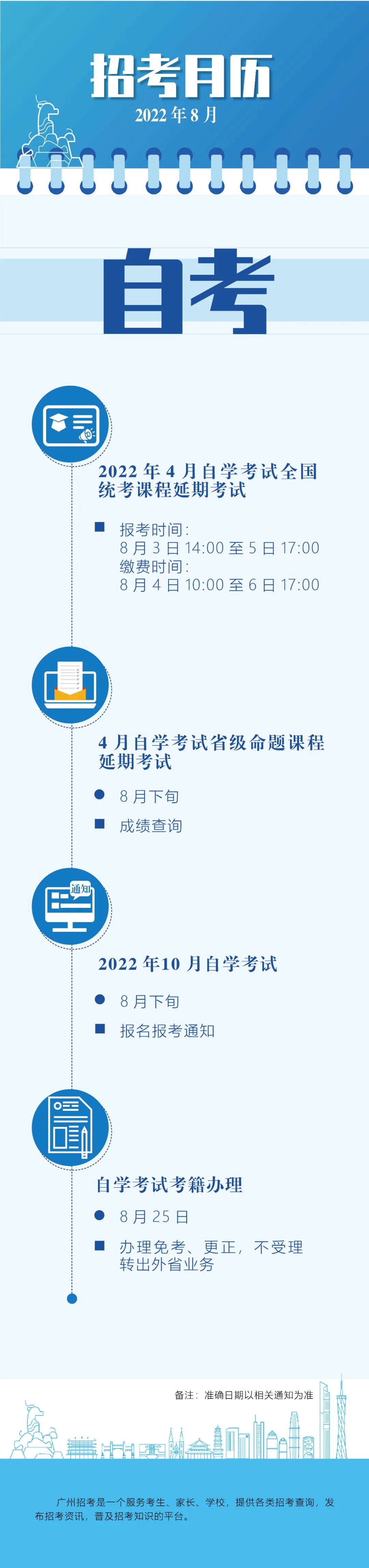 2022年10月自考还用重新报名吗,明年4月自考报名时间