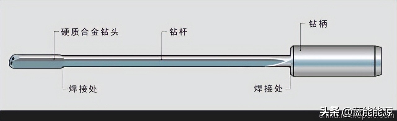 机械制造之深孔加工技术,复杂深孔高效加工