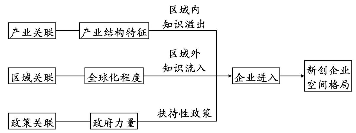 2020-2021学年度教学检测高二地理,2020-2021学年度第二学期高三地理