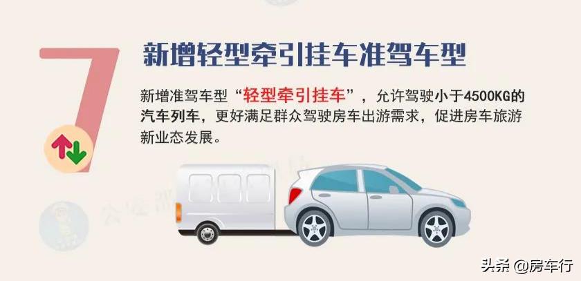 自游房车,自由空间房车
