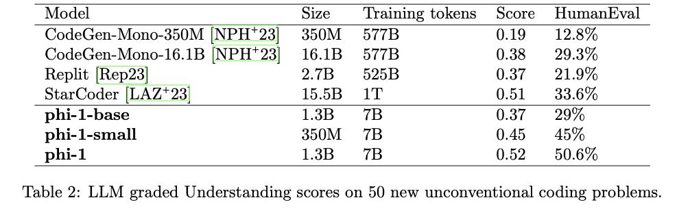 【精进】以少胜多,TextbooksAreAllYouNeed