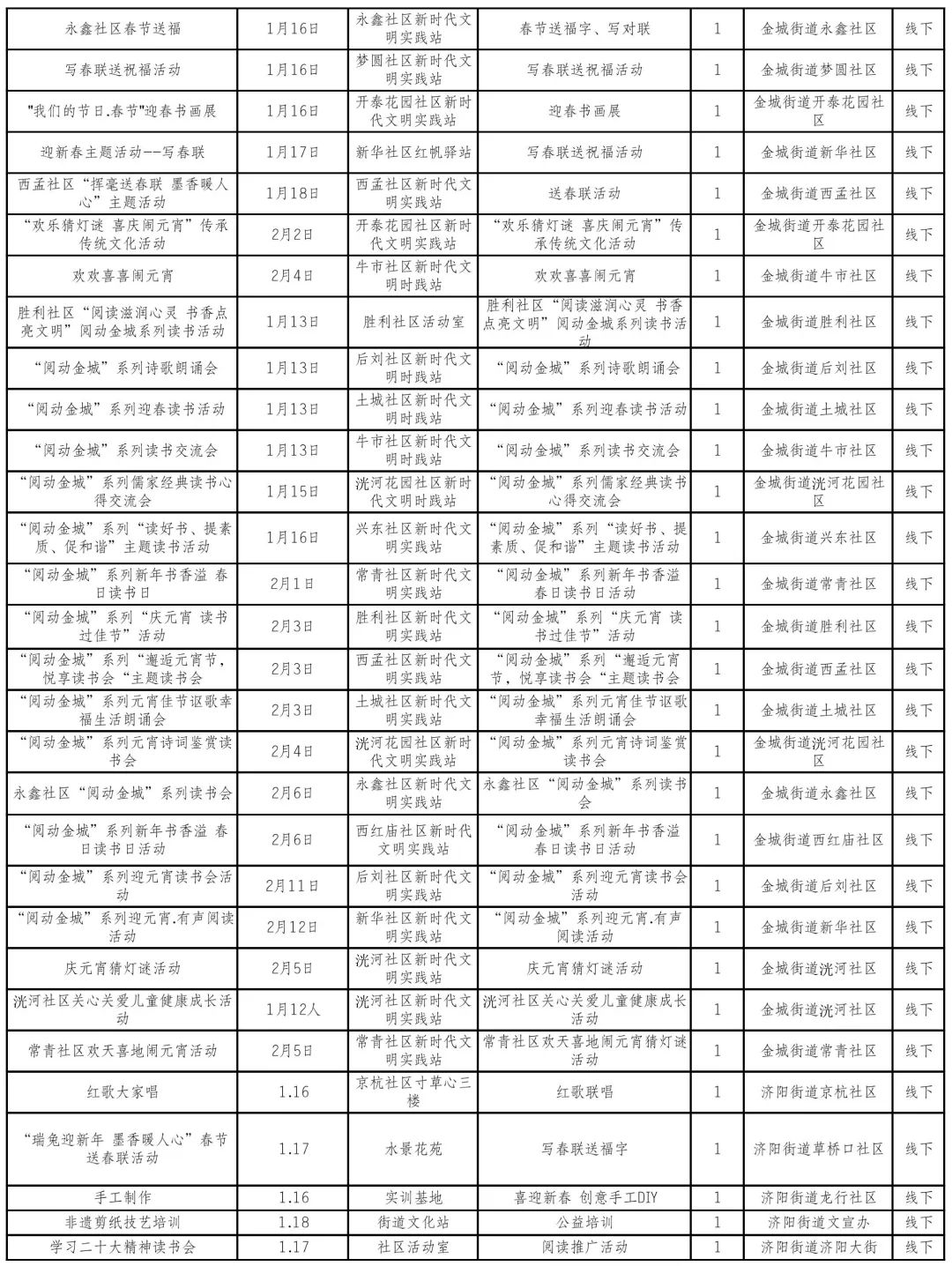 最新！济宁春节逛、吃攻略来了！