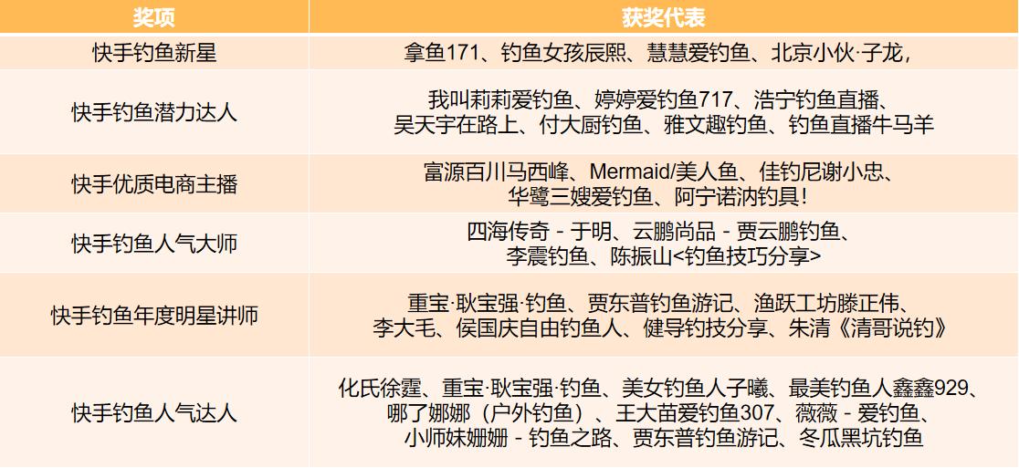 中国钓鱼运动协会段位,中国钓鱼运动协会段位制