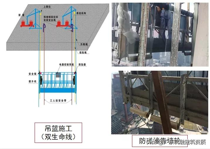 食堂设备设施的安全管理,建筑工地安全管理从哪几方面