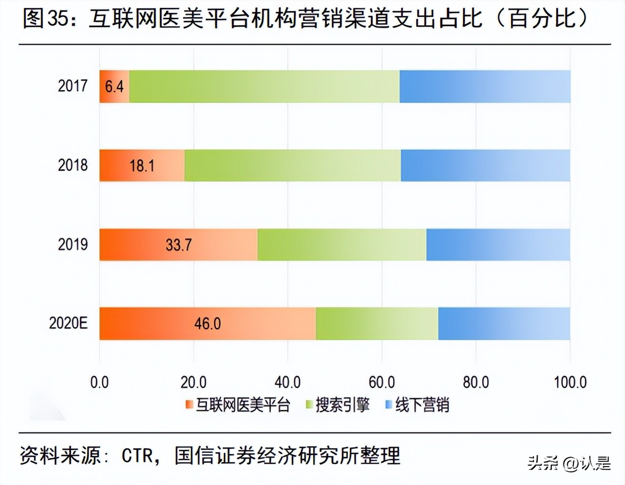 美团到店专题研究：发展史、行业空间与新竞争者抖音