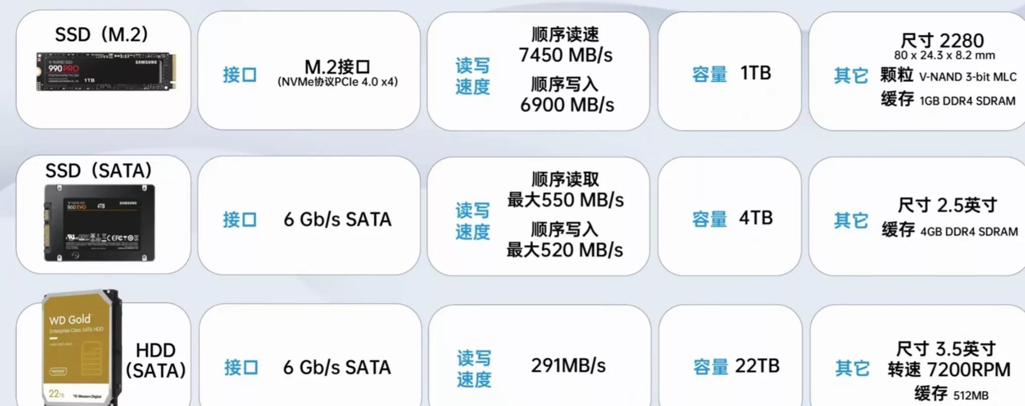 惠普星bookpro14硬盘品牌,联想小新air14硬盘是什么品牌