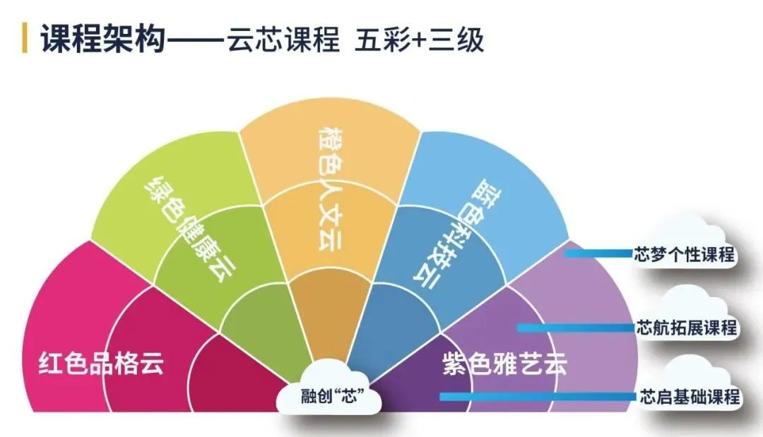 九年一贯制！实探成都第一所公办“嘉祥系”学校