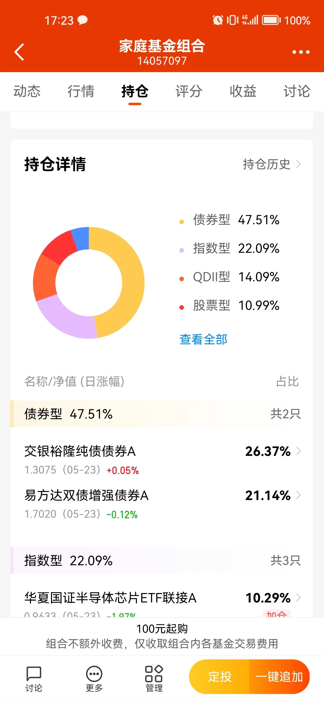 基金实盘第47周股债,基金实盘今日