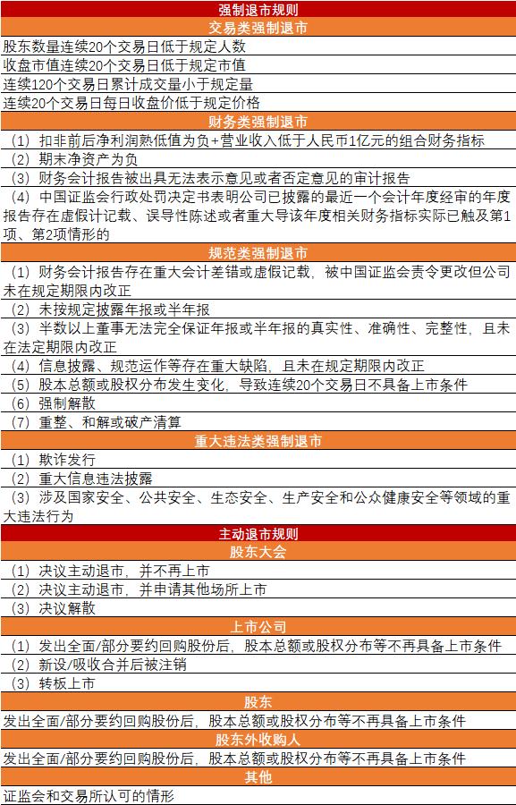 美股退市有赔偿制度吗,美股退市后在香港上市股票会怎样