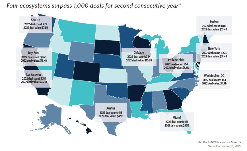 汉坤企业出海指南（六）：美国之融资和退​出