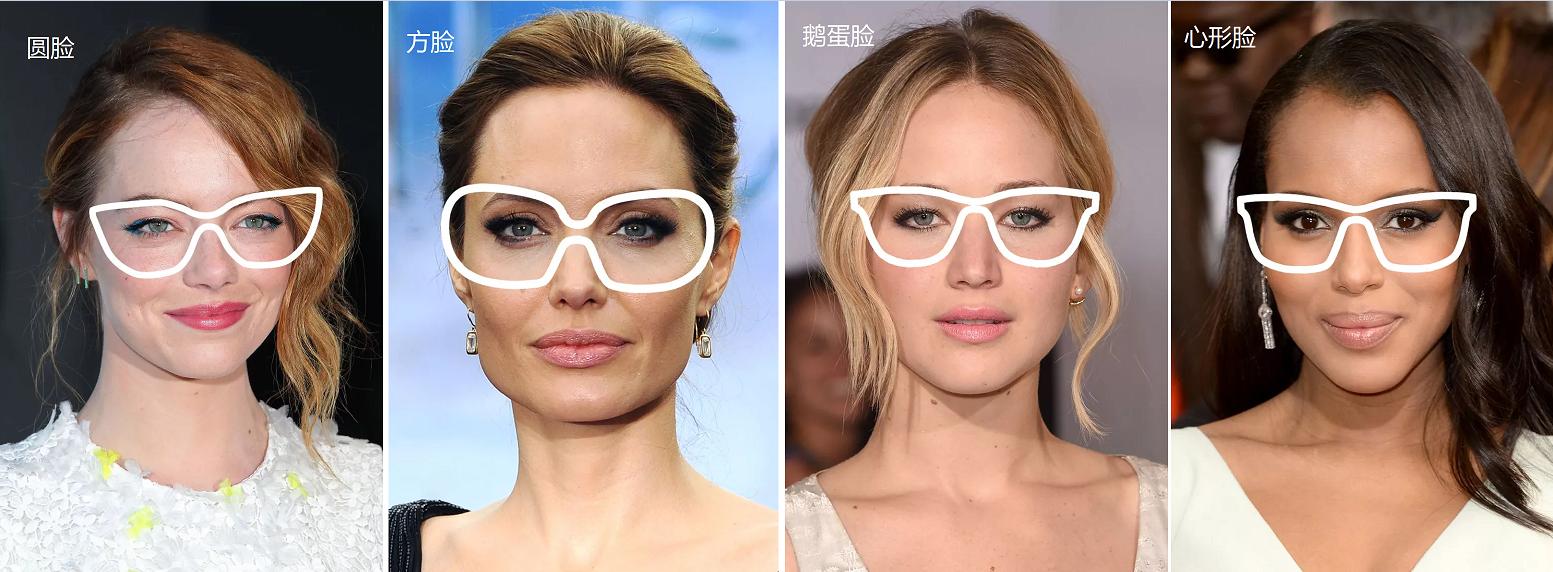 太阳镜款式对应的脸型,太阳镜的各种类型