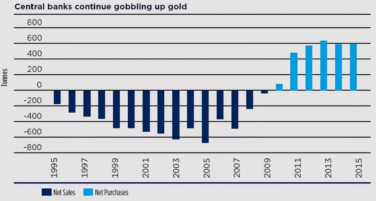 694吨黄金运抵中国运回来了吗,从美国运回1423吨黄金是真的吗