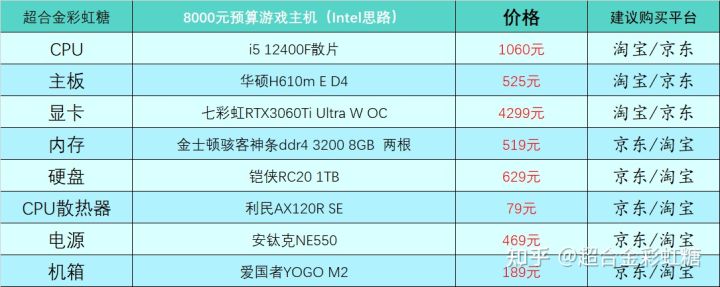 4个月台式电脑配置,小白台式电脑配置