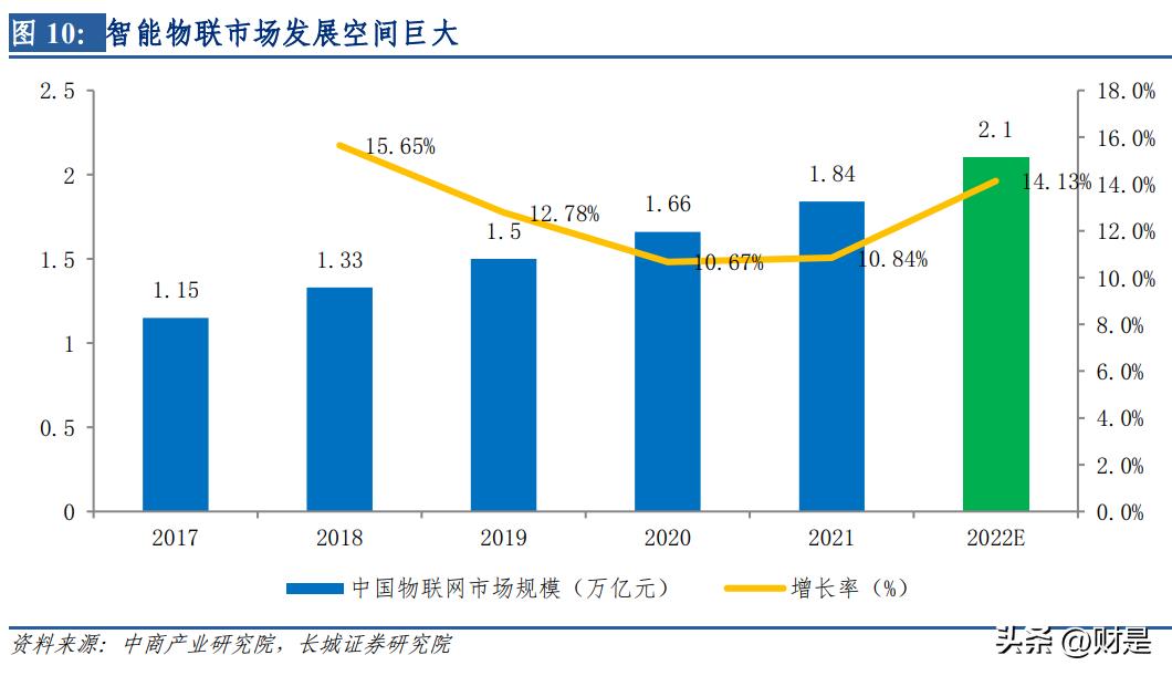 海康威视深度分析和未来前景,海康威视安防行业研判